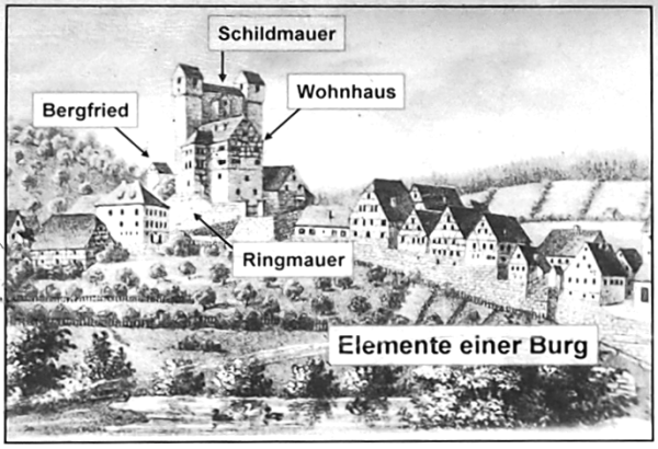 Abbildung