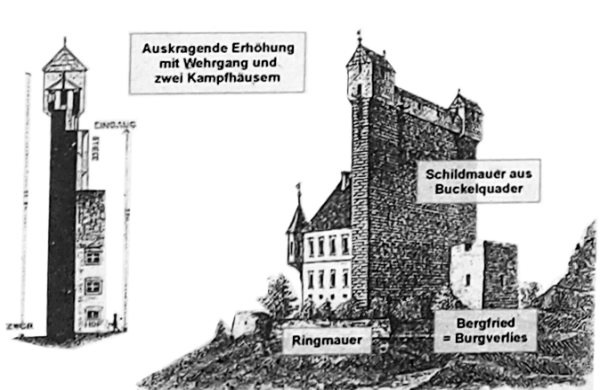 Schildmauer